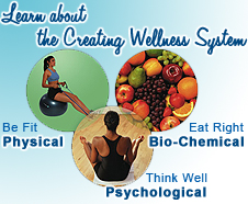 Click here to learn about the Creating Wellness System