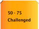 50-75, Challenged... click to see what this means.