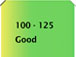 100-125, Good... click to see what this means.