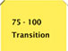 75-100, Transition... click to see what this means.