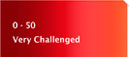0-50, Very Challenged... click to see what this means.